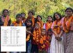 सम्पर्कविहीन हायू परिवार कास्कीको गगनगौंडामा भेटिए
