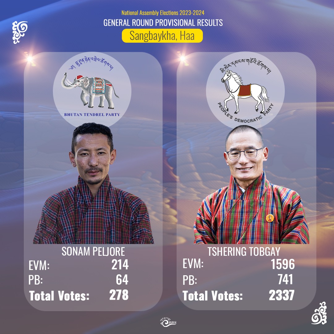 tobgay-1704821199.jpg